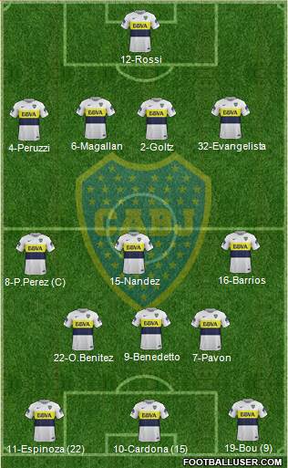 Boca Juniors Formation 2017