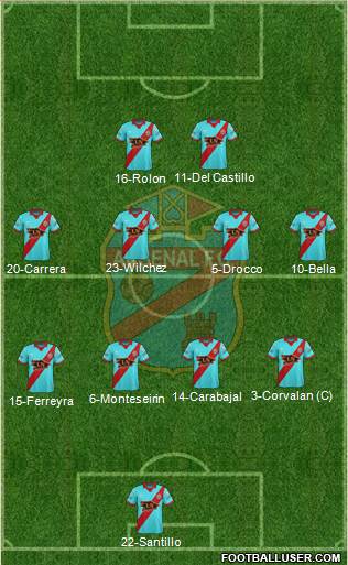 Arsenal de Sarandí Formation 2017