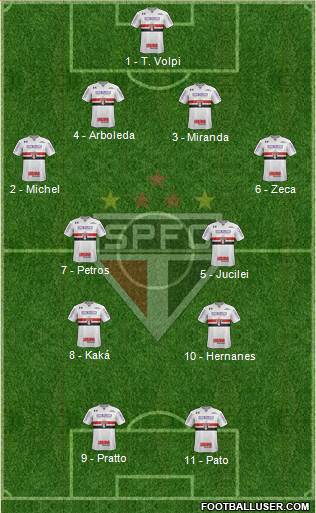 São Paulo FC Formation 2017