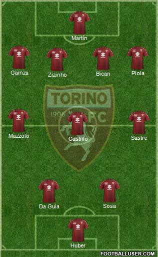 Torino Formation 2017