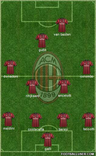 A.C. Milan Formation 2017