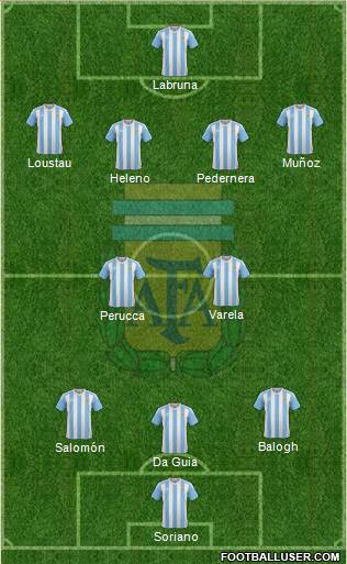 Argentina Formation 2017