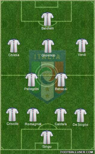 Italy Formation 2017
