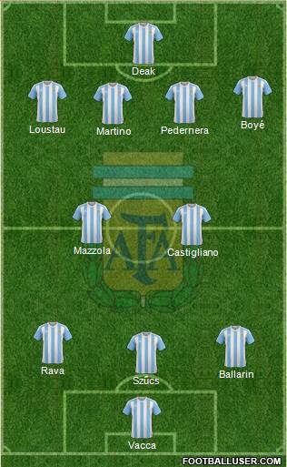 Argentina Formation 2017