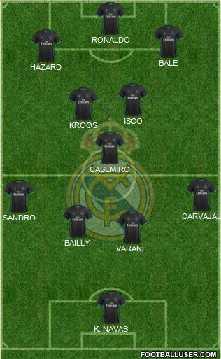 Real Madrid C.F. Formation 2017