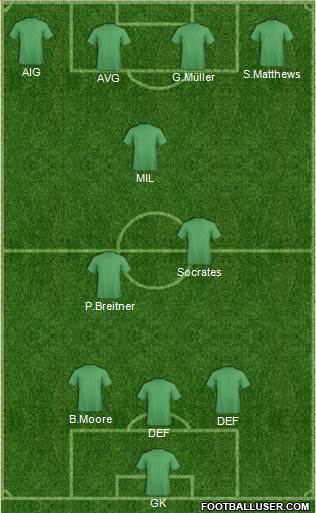 Dream Team Formation 2017