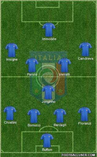 Italy Formation 2017