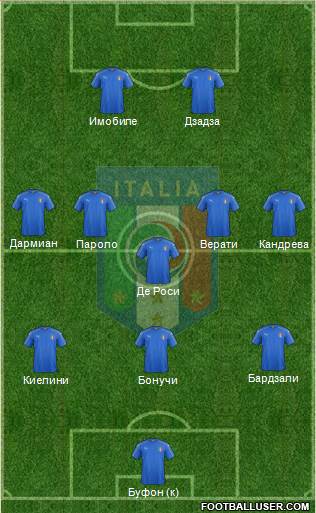 Italy Formation 2017