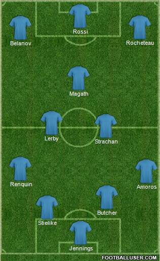 Fifa Team Formation 2017