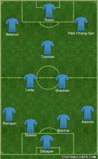 Fifa Team Formation 2017