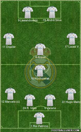 Real Madrid C.F. Formation 2017