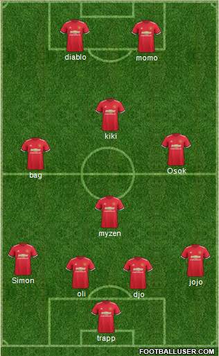 Manchester United Formation 2017