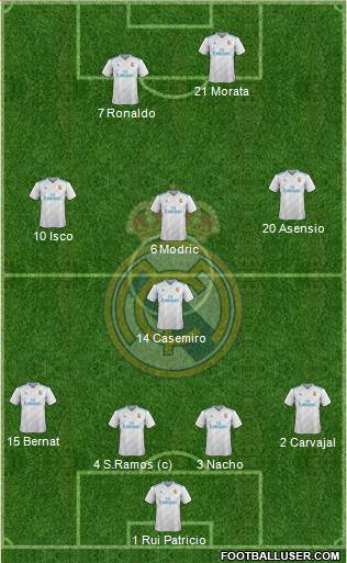 Real Madrid C.F. Formation 2017