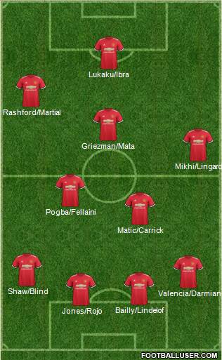 Manchester United Formation 2017