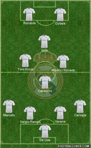 Real Madrid C.F. Formation 2017