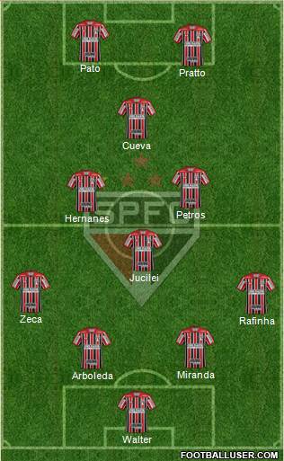 São Paulo FC Formation 2017