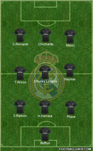 Real Madrid C.F. Formation 2017