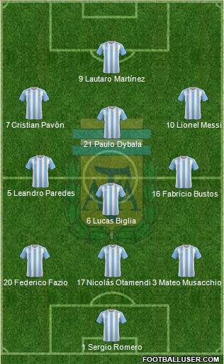 Argentina Formation 2017