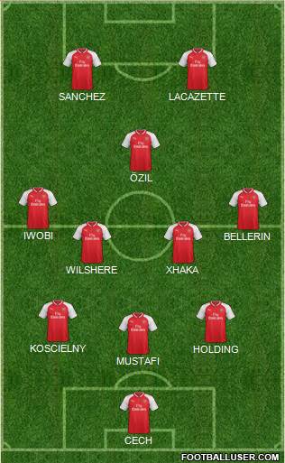 Arsenal Formation 2017
