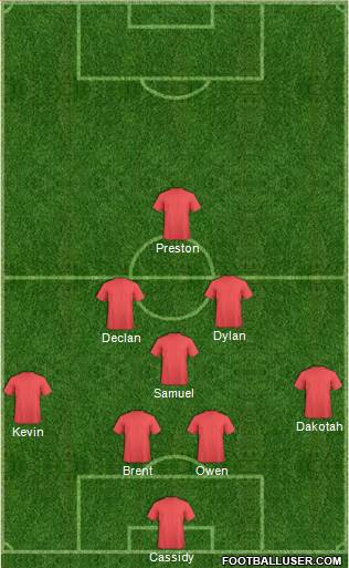 Dream Team Formation 2017