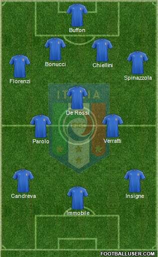 Italy Formation 2017