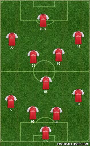 Arsenal Formation 2017