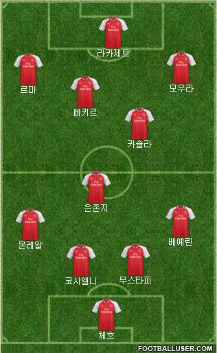 Arsenal Formation 2017