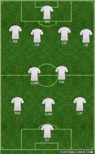 Champions League Team Formation 2017