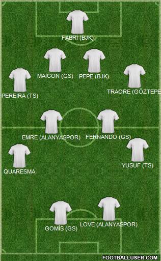 Championship Manager Team Formation 2017