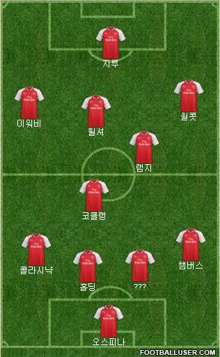 Arsenal Formation 2017