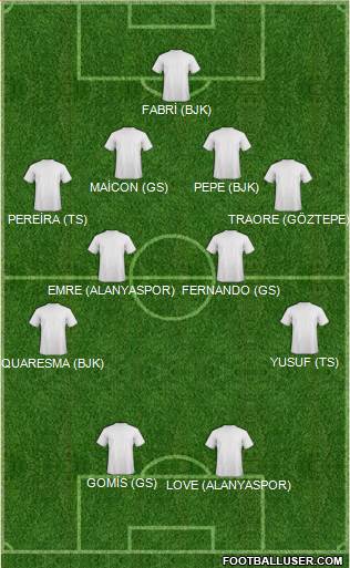 Championship Manager Team Formation 2017