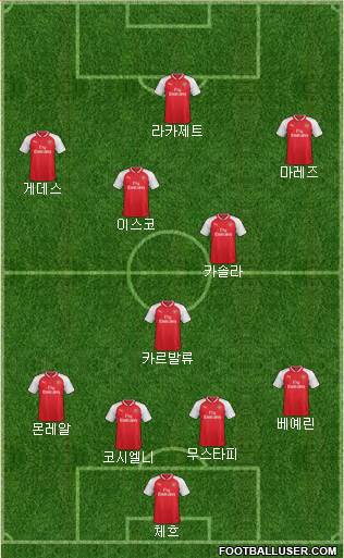 Arsenal Formation 2017