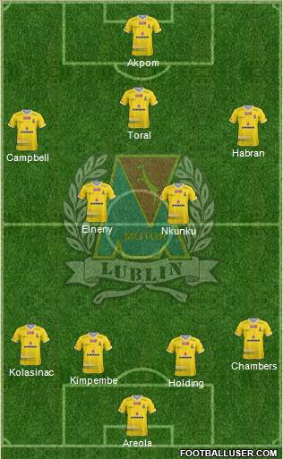 Motor Lublin Formation 2017