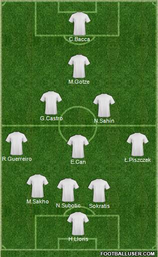 Football Manager Team Formation 2017