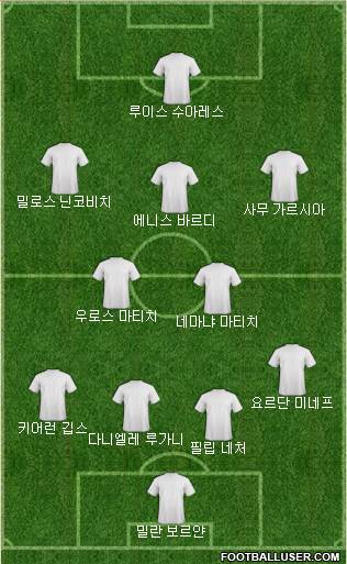 Dream Team Formation 2017