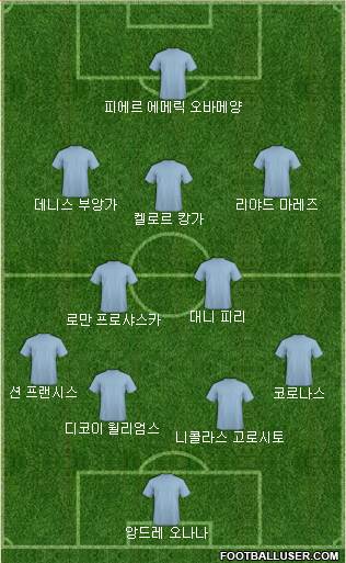 Dream Team Formation 2017