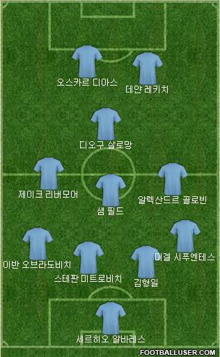 Dream Team Formation 2017