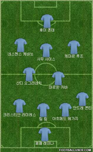 Dream Team Formation 2017