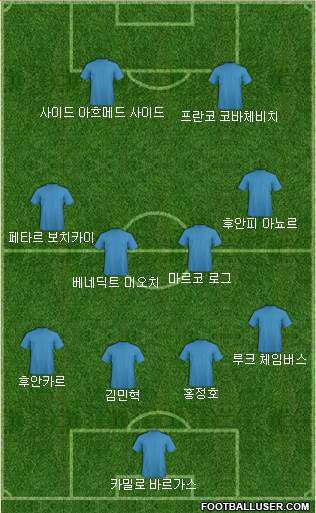 Dream Team Formation 2017