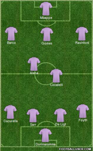 Fifa Team Formation 2017