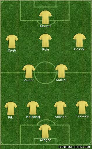 Championship Manager Team Formation 2017