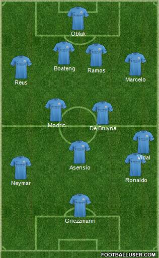 Manchester City Formation 2017