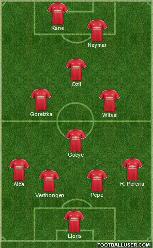 Manchester United Formation 2017