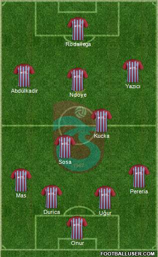 Trabzonspor Formation 2017