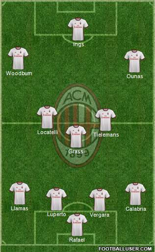 A.C. Milan Formation 2017