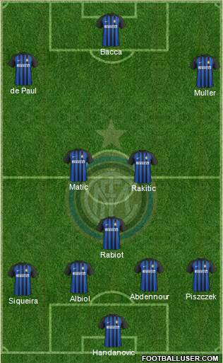 F.C. Internazionale Formation 2017