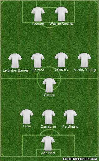 Football Manager Team Formation 2017