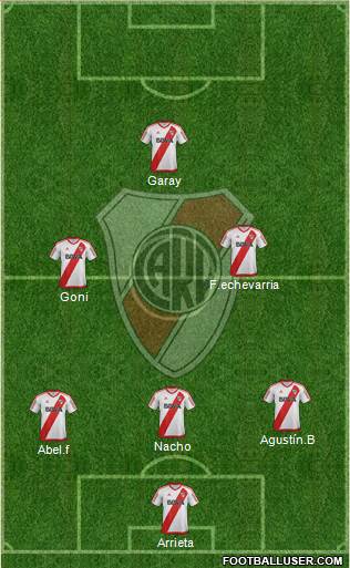 River Plate Formation 2017