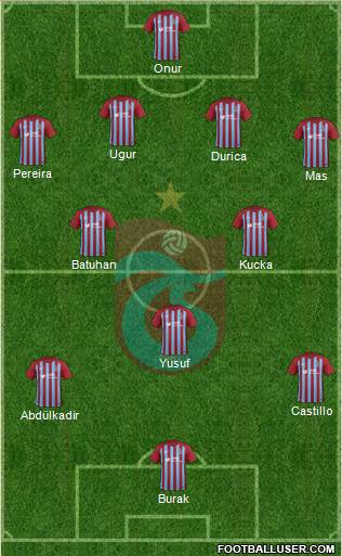 Trabzonspor Formation 2017