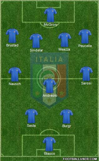 Italy Formation 2017